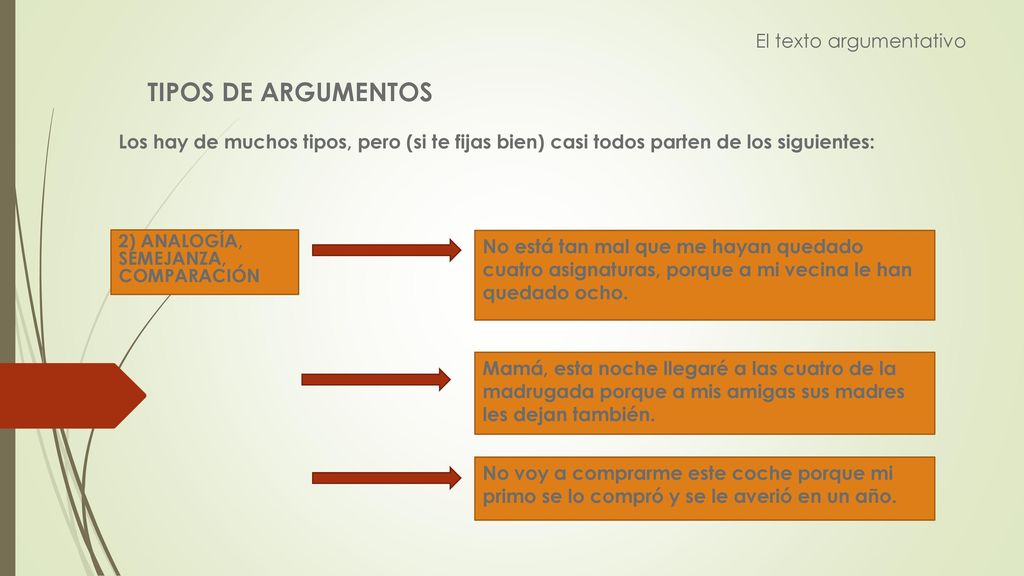 TIPOS DE ARGUMENTOS El texto argumentativo