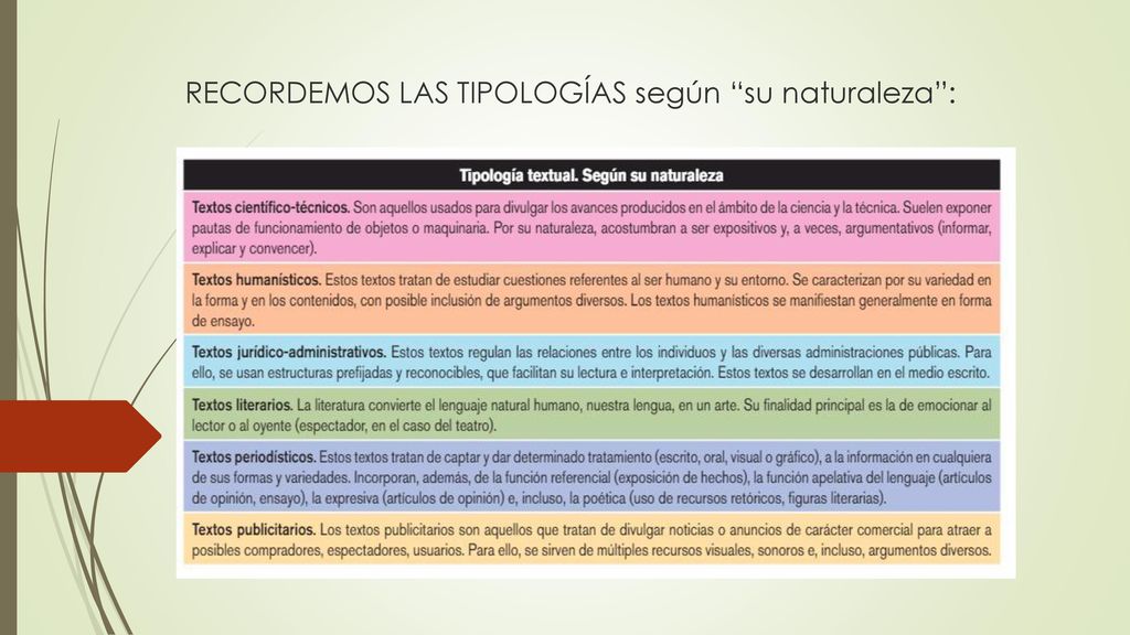 RECORDEMOS LAS TIPOLOGÍAS según su naturaleza :