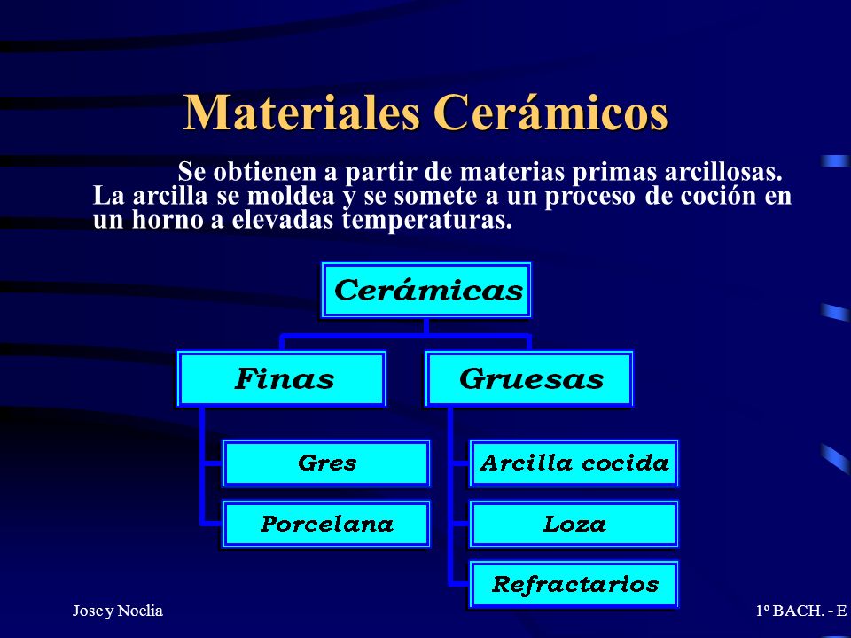 Materiales Cerámicos