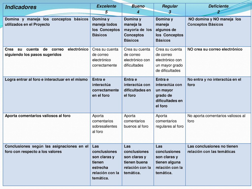 Indicadores Excelente 5 Bueno 4 Regular 3 Deficiente 2
