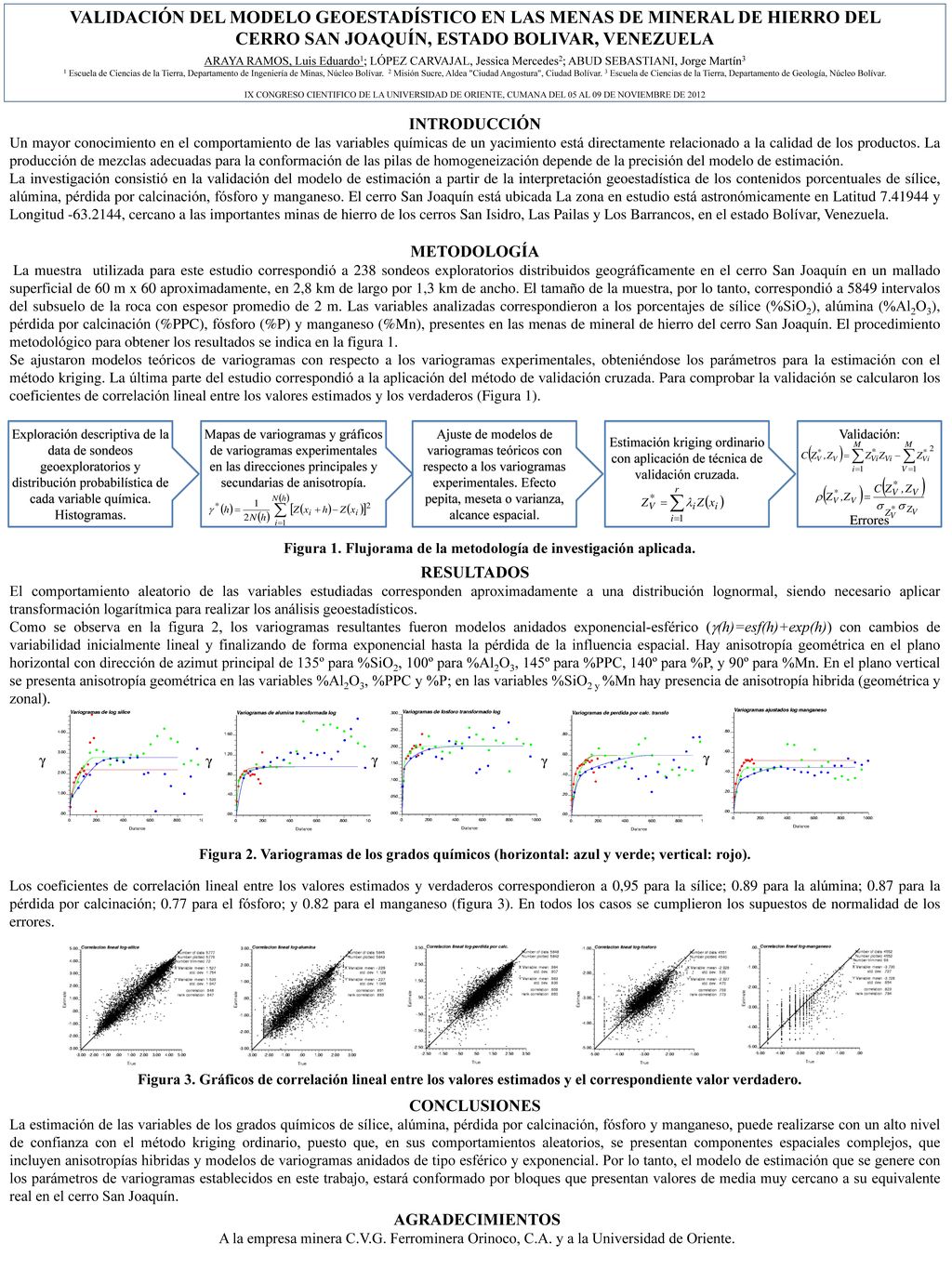 Figura 1. Flujorama de la metodología de investigación aplicada.