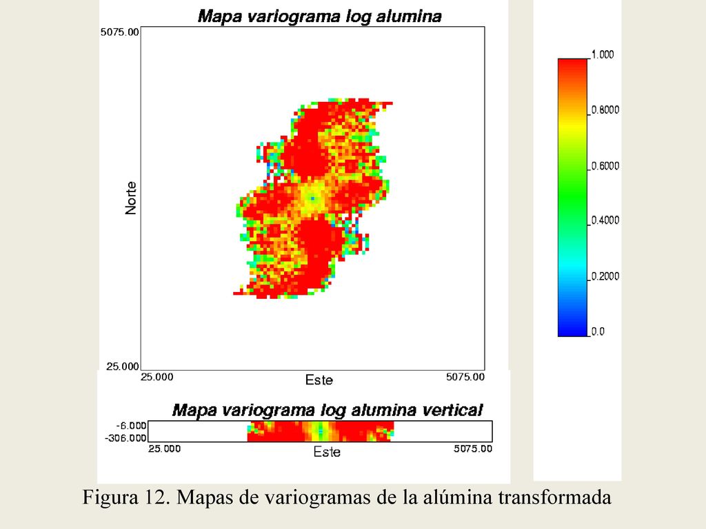 Figura 12. Mapas de variogramas de la alúmina transformada