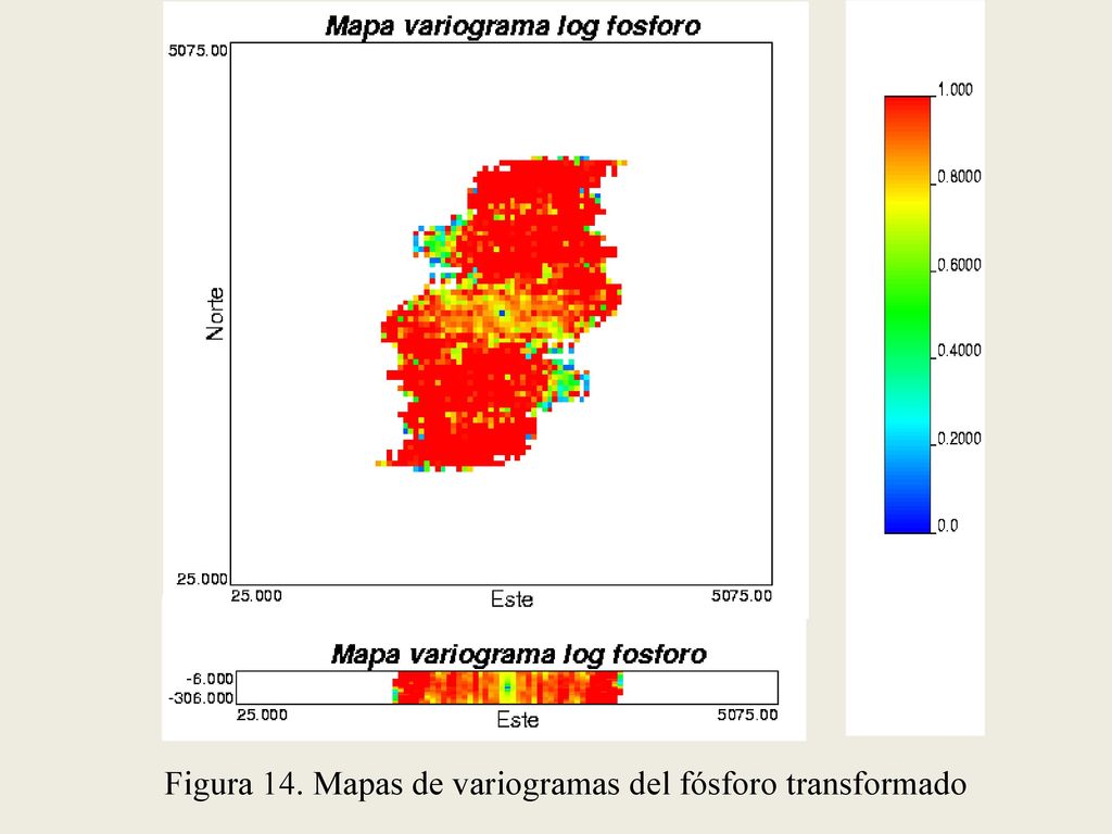Figura 14. Mapas de variogramas del fósforo transformado