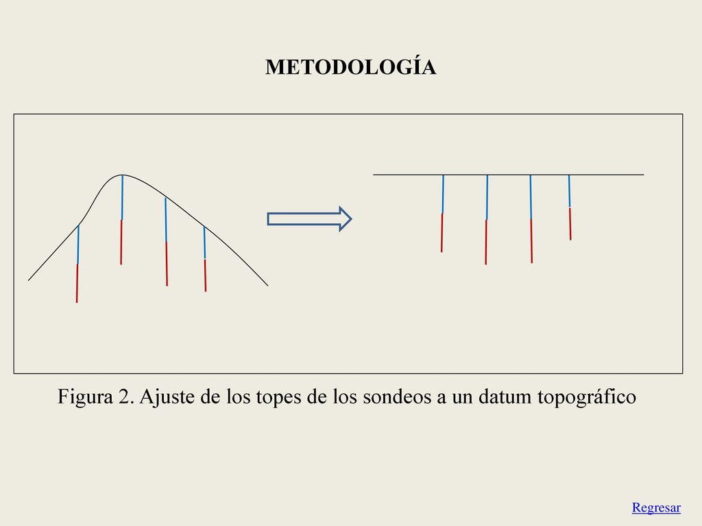 metodología Figura 2. Ajuste de los topes de los sondeos a un datum topográfico Regresar
