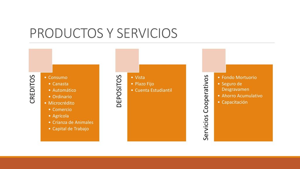 PRODUCTOS Y SERVICIOS CREDITOS Consumo Canasta Automático Ordinario