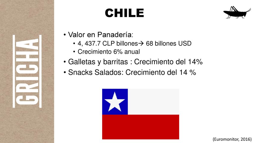 CHILE Valor en Panadería: Galletas y barritas : Crecimiento del 14%