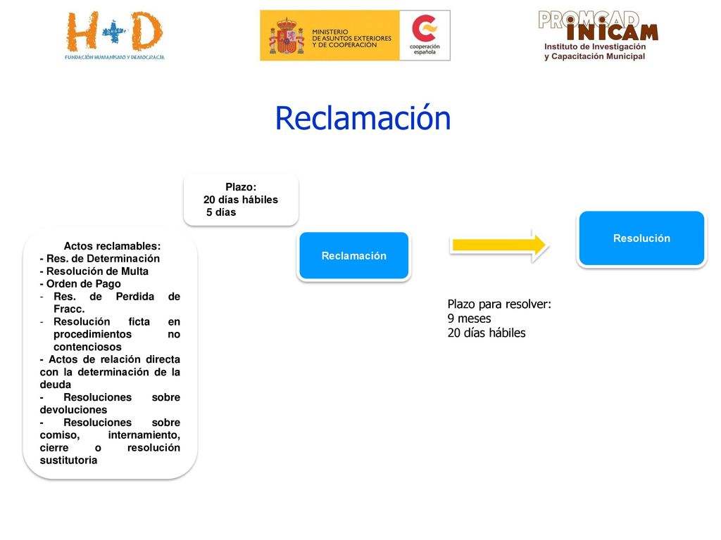 Reclamación Plazo para resolver: 9 meses 20 días hábiles Plazo: