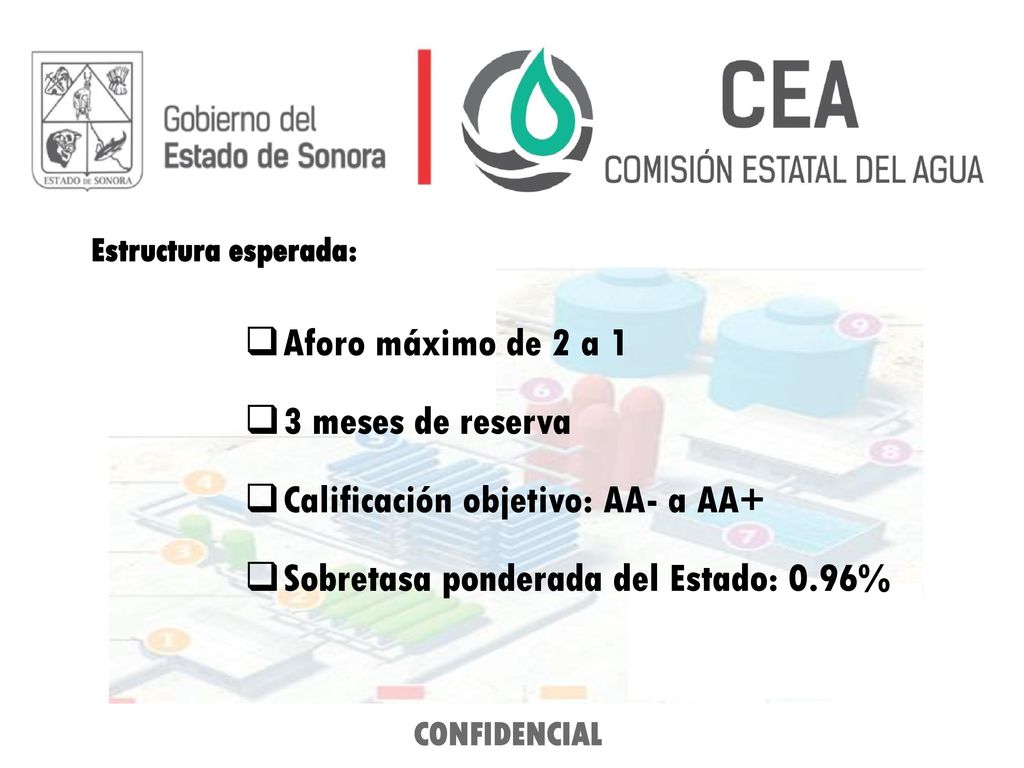 Calificación objetivo: AA- a AA+ Sobretasa ponderada del Estado: 0.96%