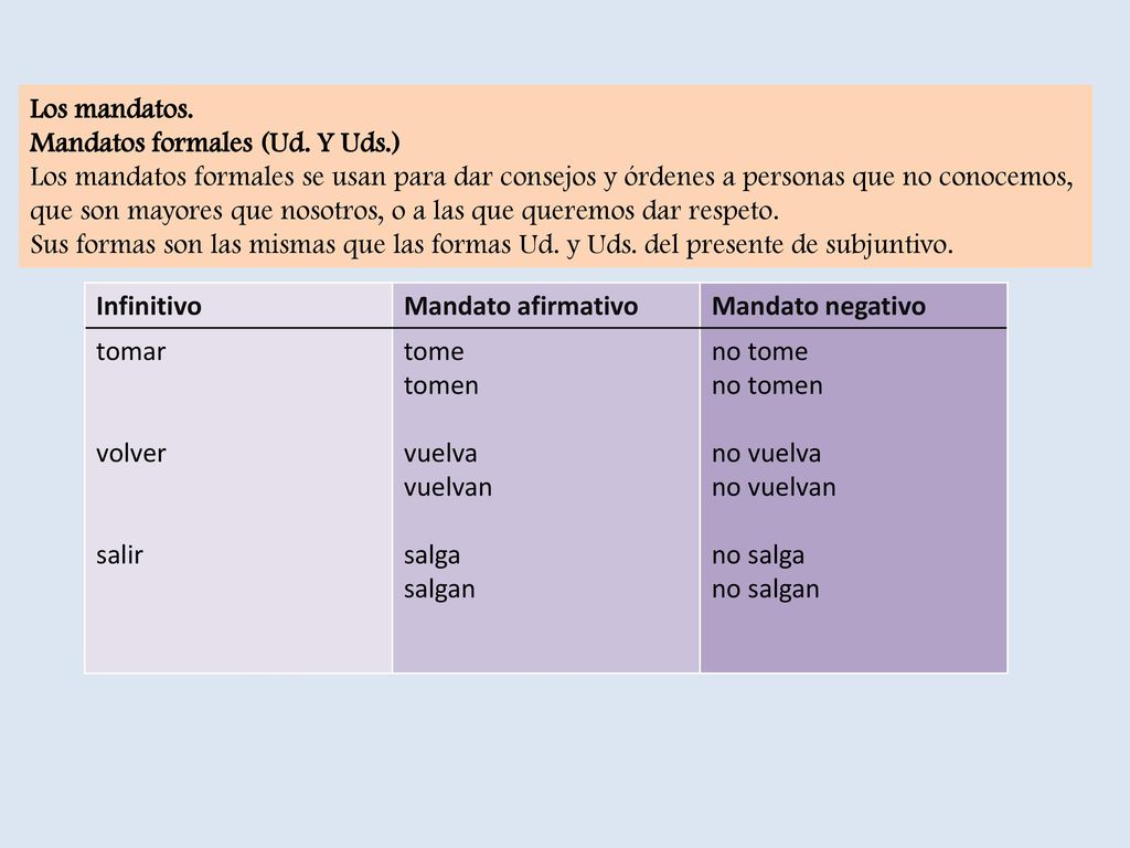 Los mandatos. Mandatos formales (Ud. Y Uds.) Los mandatos formales se usan para dar consejos y órdenes a personas que no conocemos,