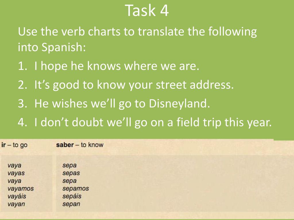 Task 4 Use the verb charts to translate the following into Spanish: