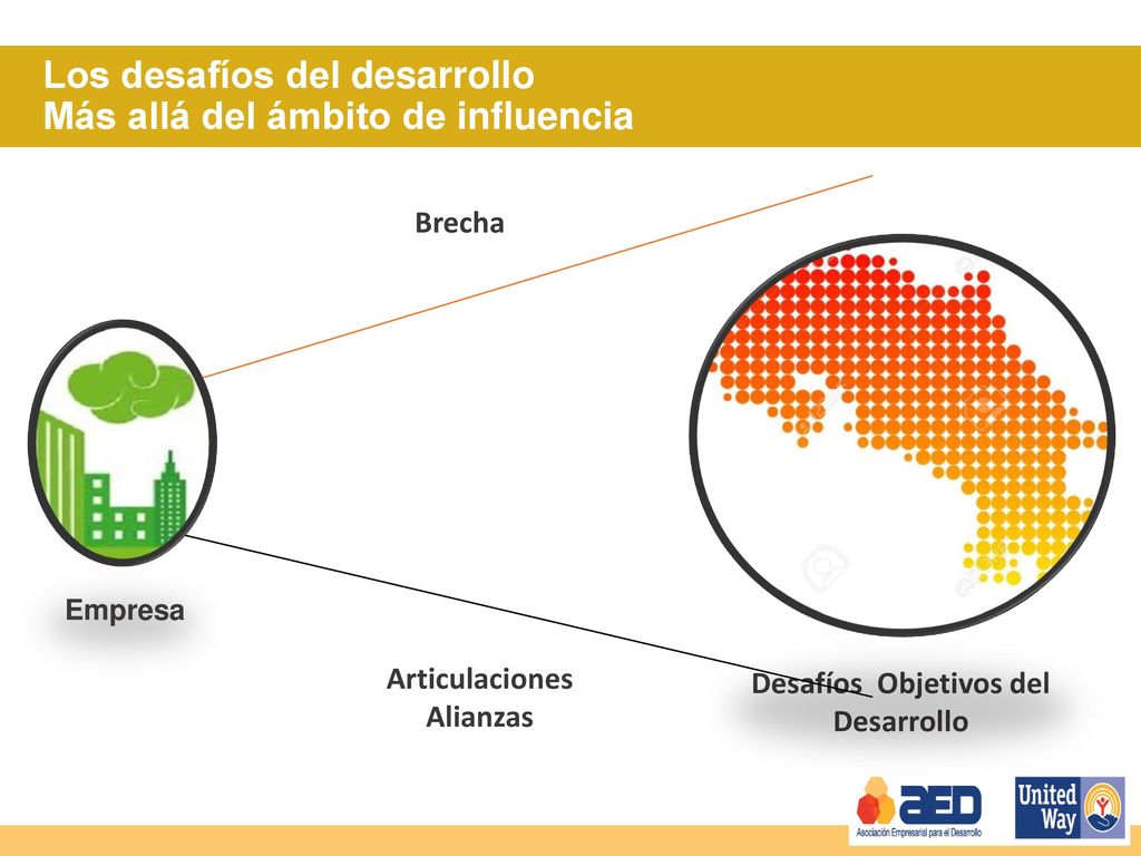 Los desafíos del desarrollo Más allá del ámbito de influencia