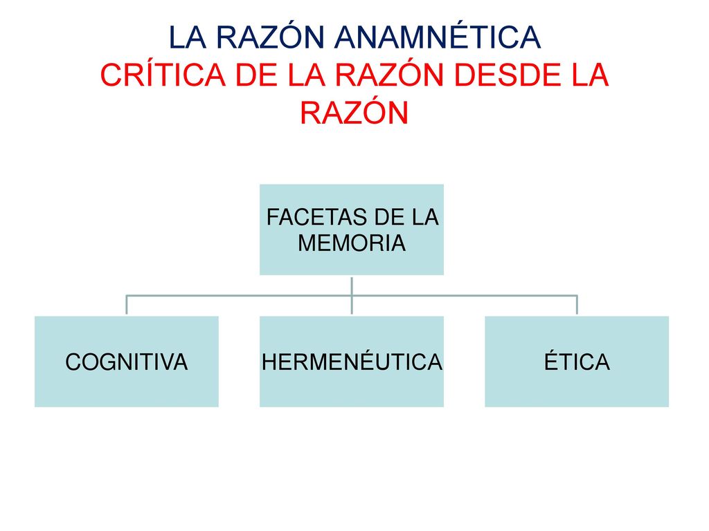 LA RAZÓN ANAMNÉTICA CRÍTICA DE LA RAZÓN DESDE LA RAZÓN