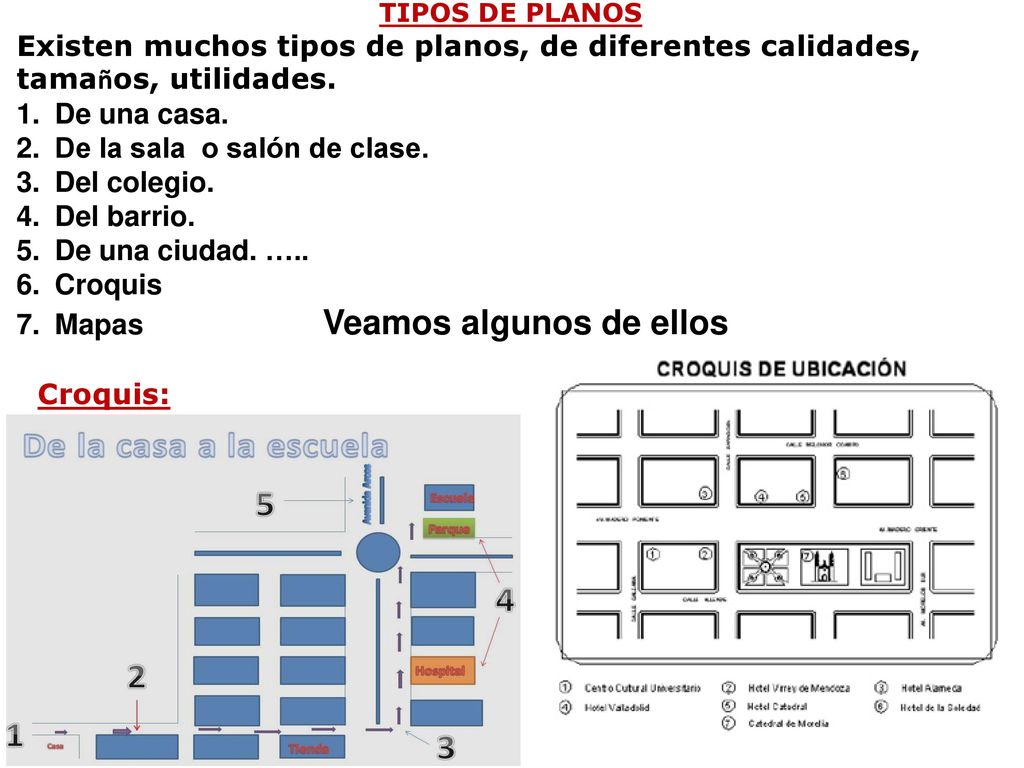 De la sala o salón de clase. Del colegio. Del barrio.