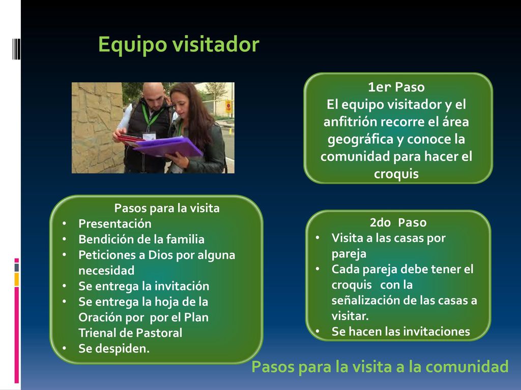 Equipo visitador Pasos para la visita a la comunidad 1er Paso