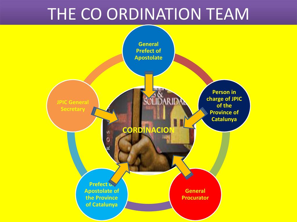 THE CO ORDINATION TEAM CORDINACION General Prefect of Apostolate