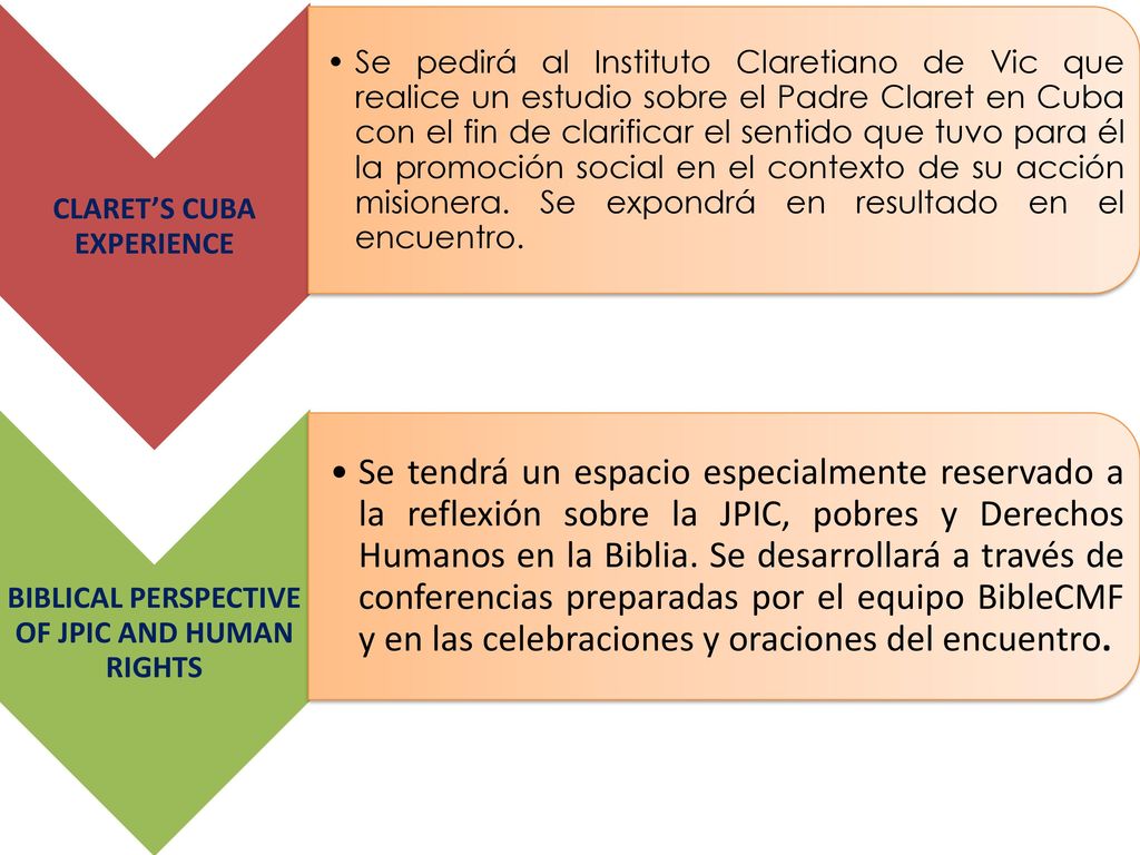 CLARET’S CUBA EXPERIENCE BIBLICAL PERSPECTIVE OF JPIC AND HUMAN RIGHTS