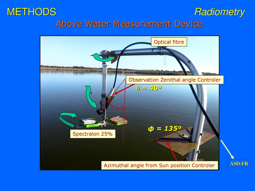 METHODS Radiometry Above Water Measurement Device  = 40º ф = 135º