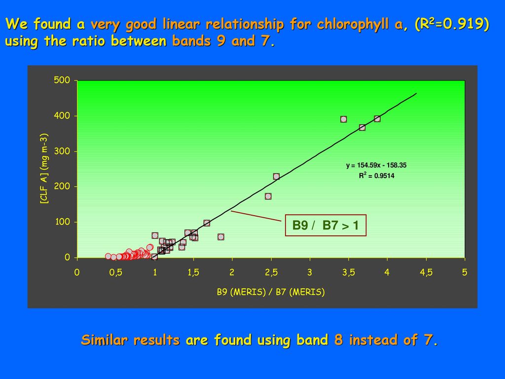 Similar results are found using band 8 instead of 7.