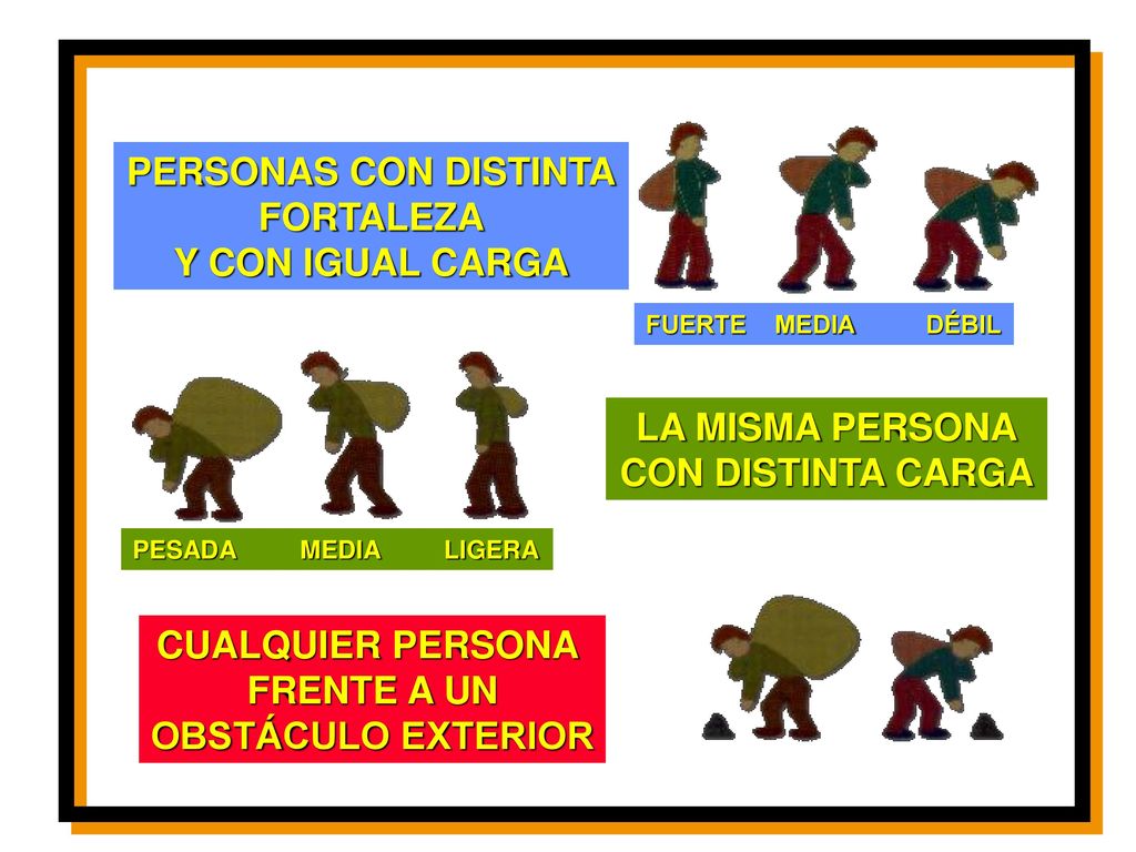 PERSONAS CON DISTINTA FORTALEZA Y CON IGUAL CARGA LA MISMA PERSONA