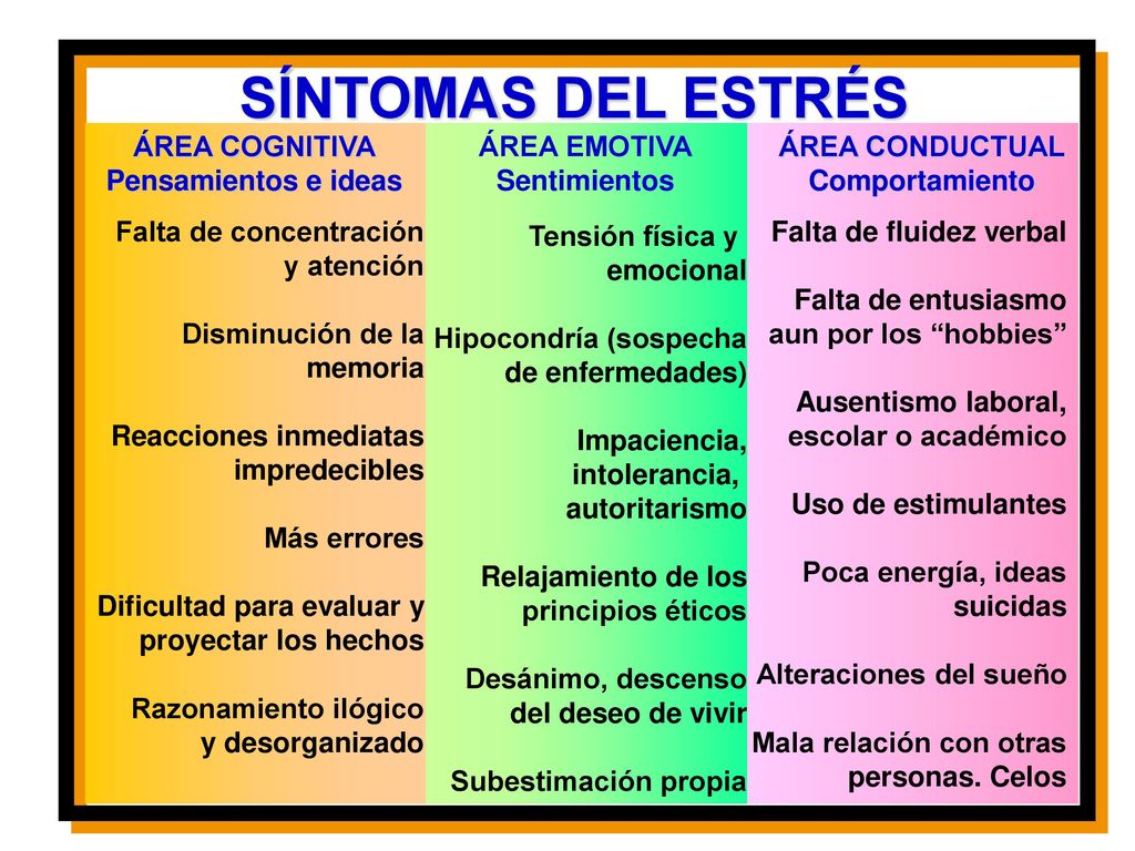 SÍNTOMAS DEL ESTRÉS ÁREA COGNITIVA Pensamientos e ideas ÁREA EMOTIVA