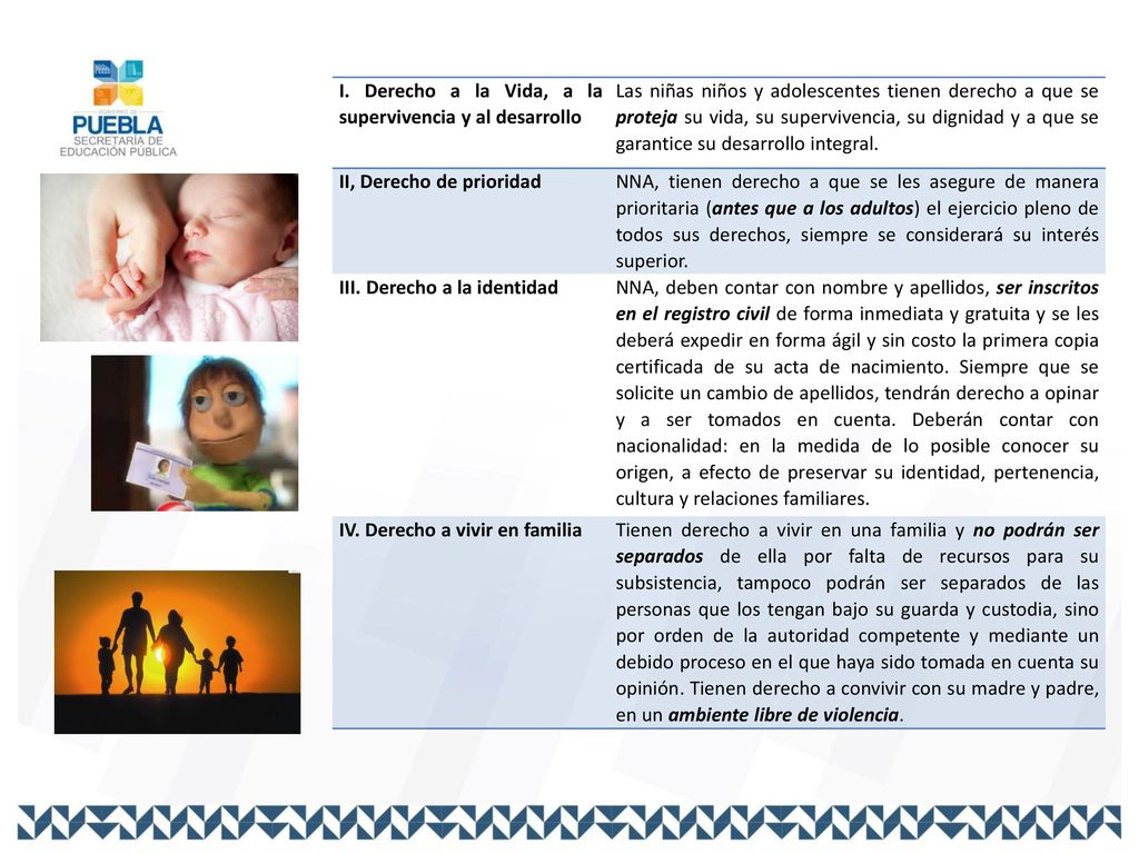 I. Derecho a la Vida, a la supervivencia y al desarrollo