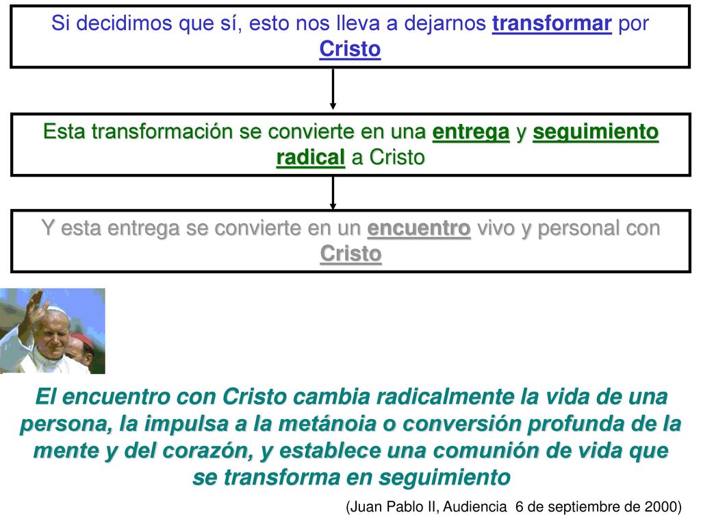 Si decidimos que sí, esto nos lleva a dejarnos transformar por Cristo