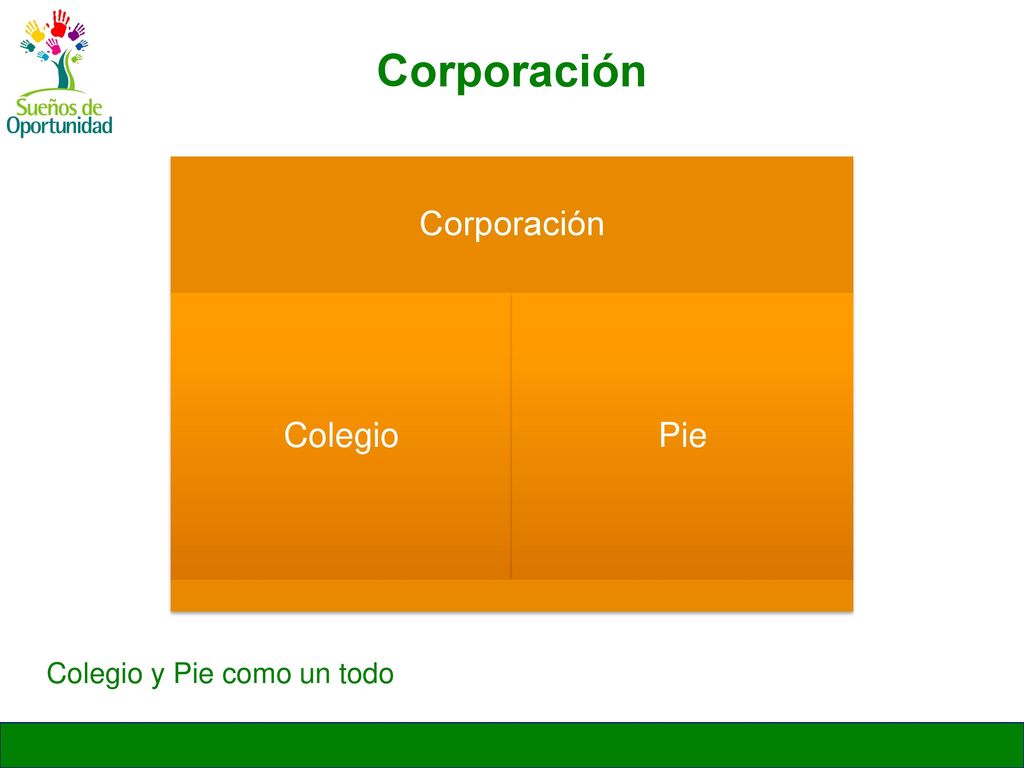 Corporación Corporación Colegio Pie Colegio y Pie como un todo