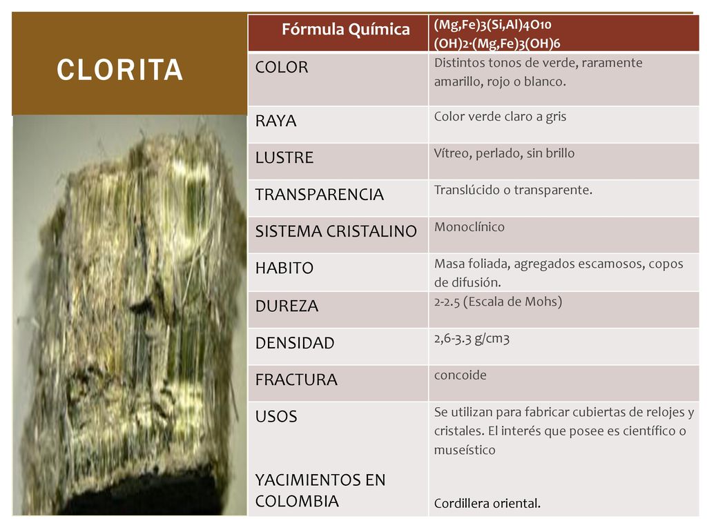 CLORITA Fórmula Química COLOR RAYA LUSTRE TRANSPARENCIA