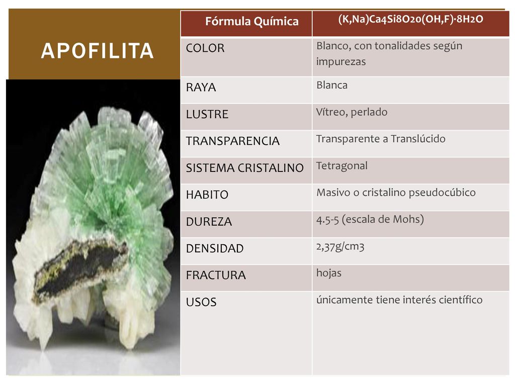 APOFILITA Fórmula Química COLOR RAYA LUSTRE TRANSPARENCIA