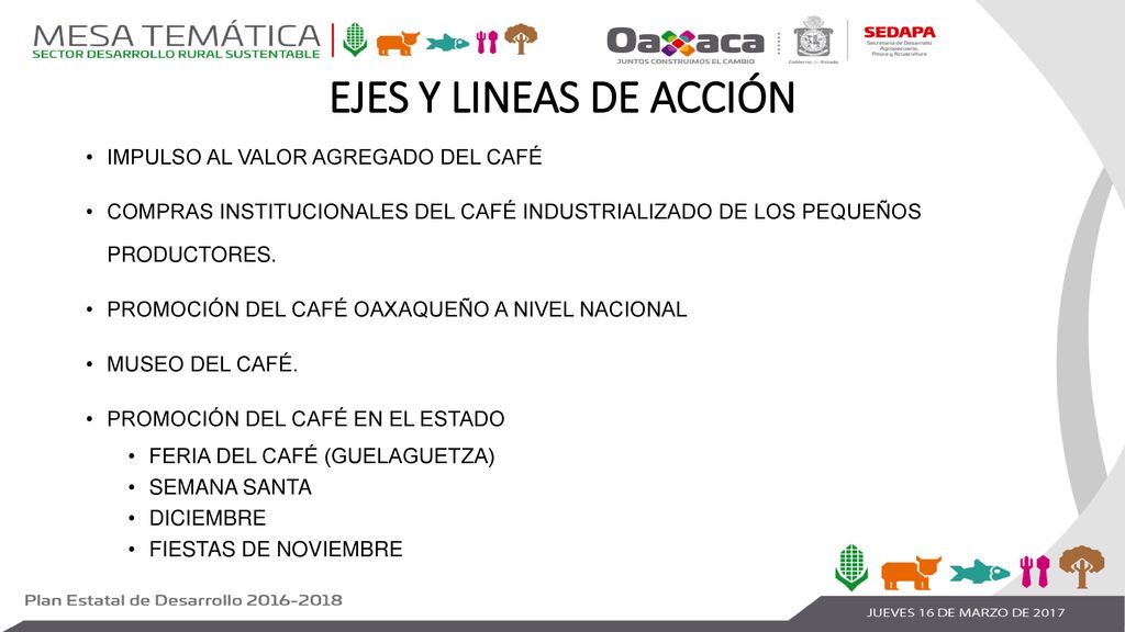 EJES Y LINEAS DE ACCIÓN IMPULSO AL VALOR AGREGADO DEL CAFÉ