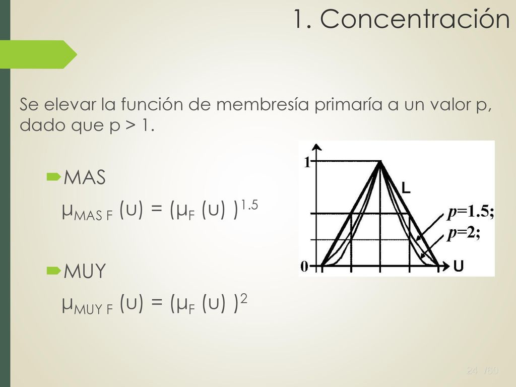 1. Concentración MAS μMAS F (u) = (μF (u) )1.5 MUY