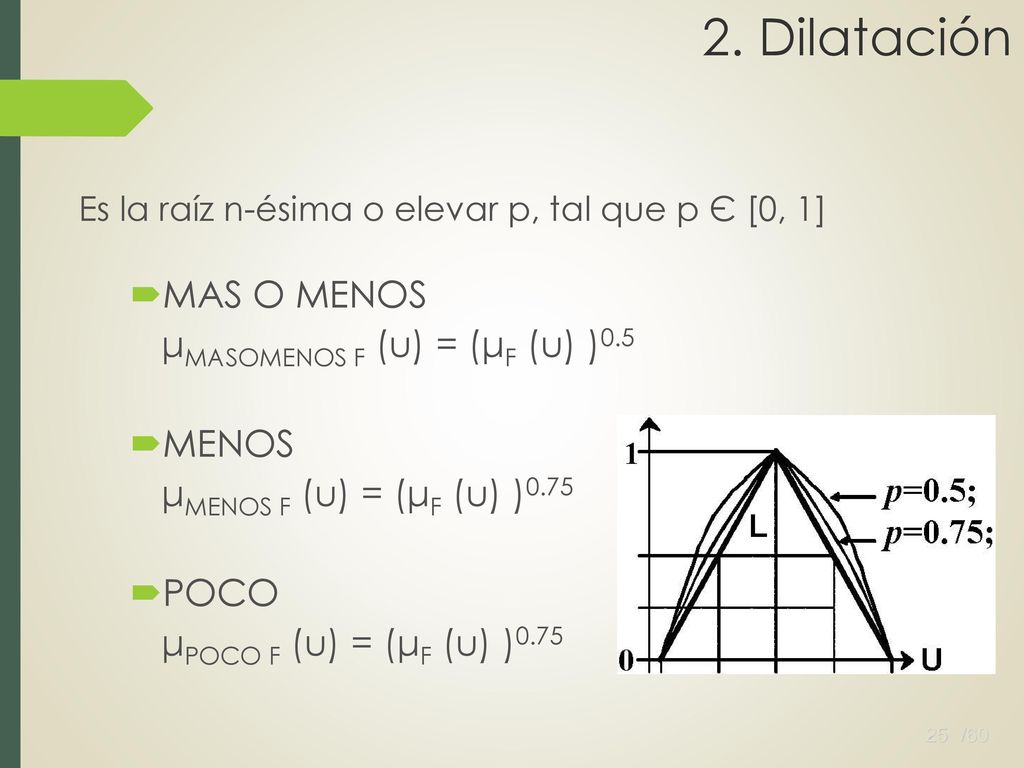 2. Dilatación MAS O MENOS μMASOMENOS F (u) = (μF (u) )0.5 MENOS