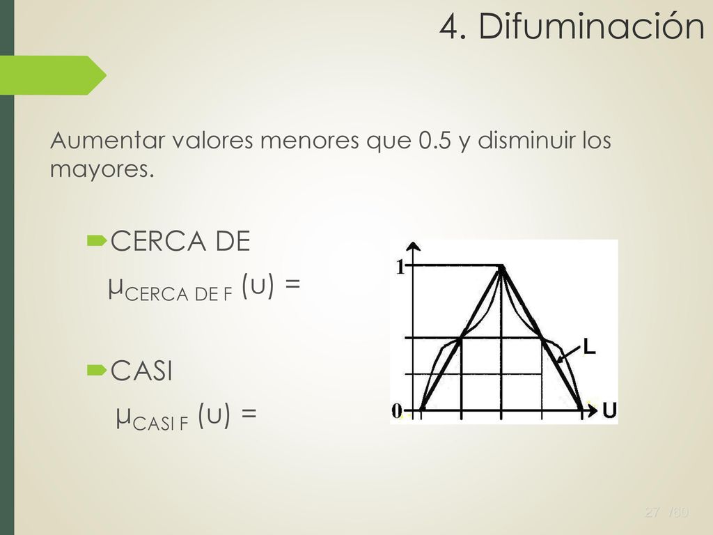 4. Difuminación CERCA DE μCERCA DE F (u) = CASI μCASI F (u) =