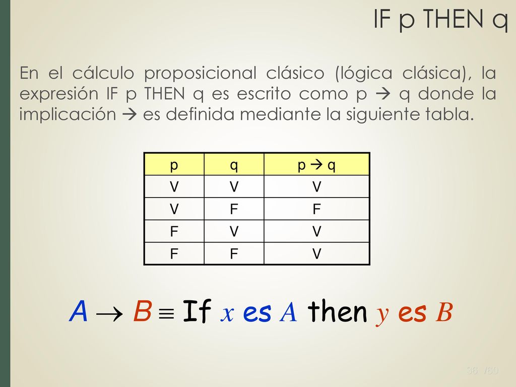 A  B  If x es A then y es B IF p THEN q