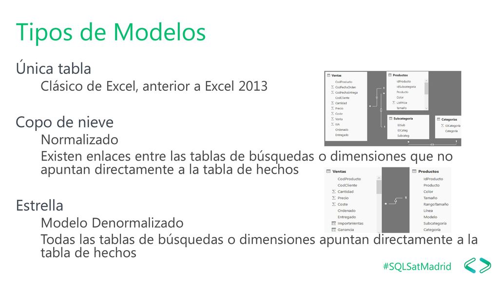 Tipos de Modelos Única tabla Copo de nieve Estrella