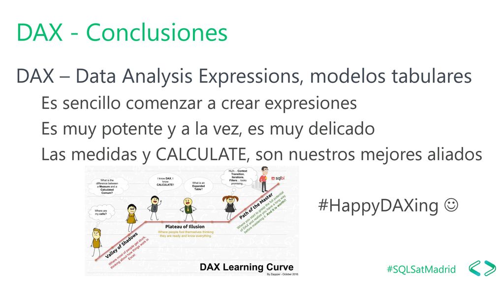 DAX - Conclusiones DAX – Data Analysis Expressions, modelos tabulares