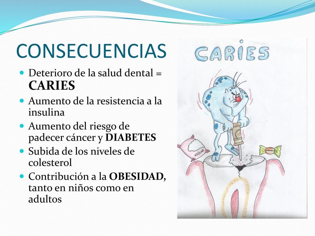 CONSECUENCIAS Deterioro de la salud dental = CARIES