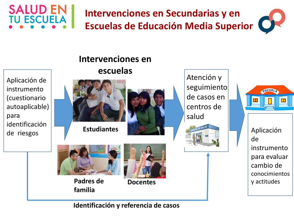 Intervenciones en Secundarias y en Escuelas de Educación Media Superior