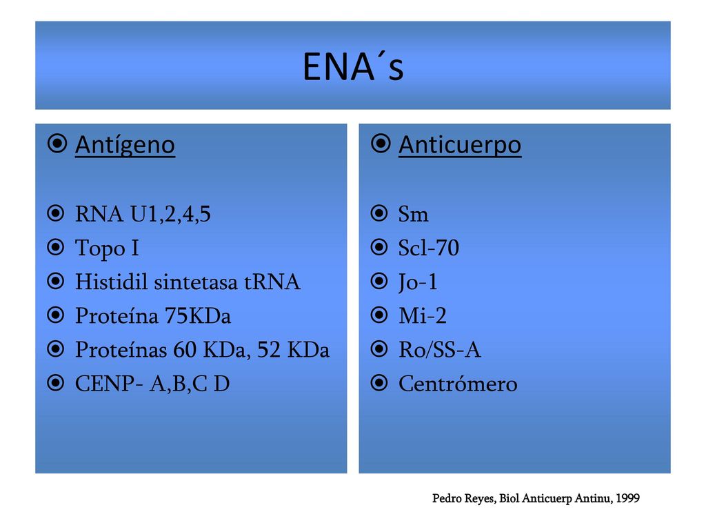 ENA´s Antígeno Anticuerpo RNA U1,2,4,5 Topo I Histidil sintetasa tRNA