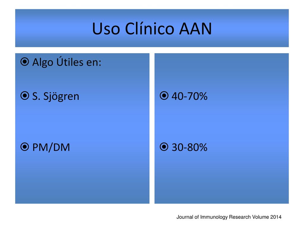 Uso Clínico AAN Algo Útiles en: S. Sjögren PM/DM 40-70% 30-80%