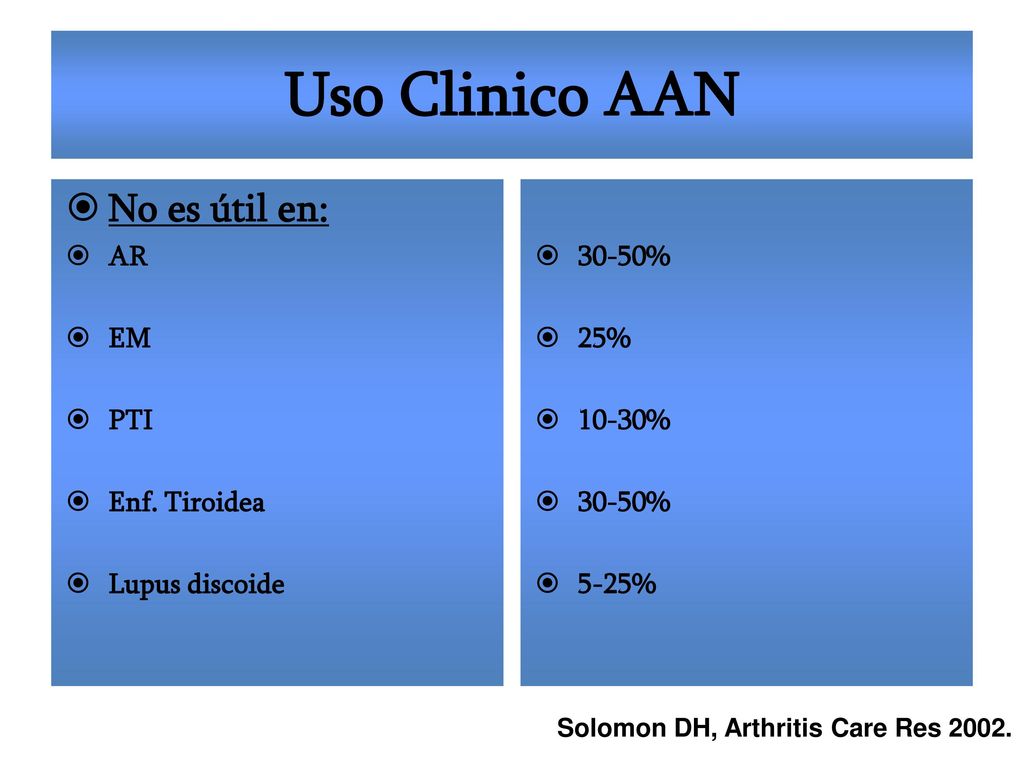 Uso Clinico AAN No es útil en: AR EM PTI Enf. Tiroidea Lupus discoide