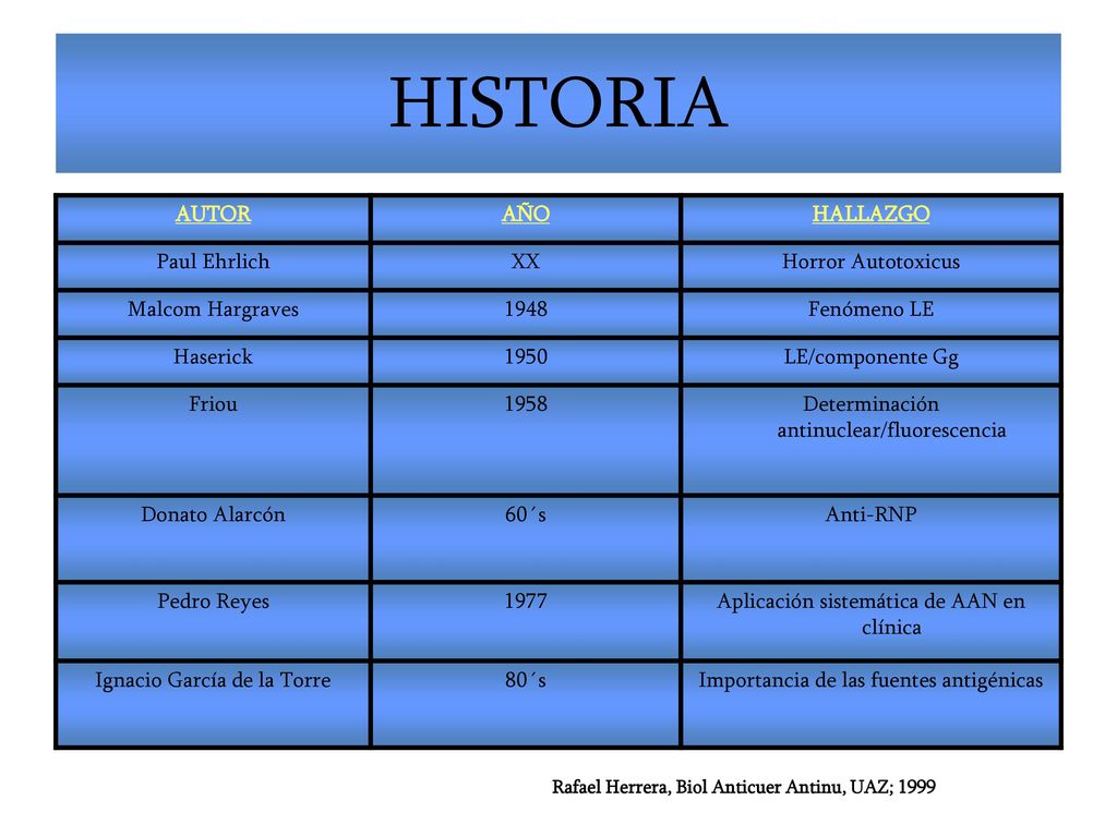 HISTORIA AUTOR AÑO HALLAZGO Paul Ehrlich XX Horror Autotoxicus