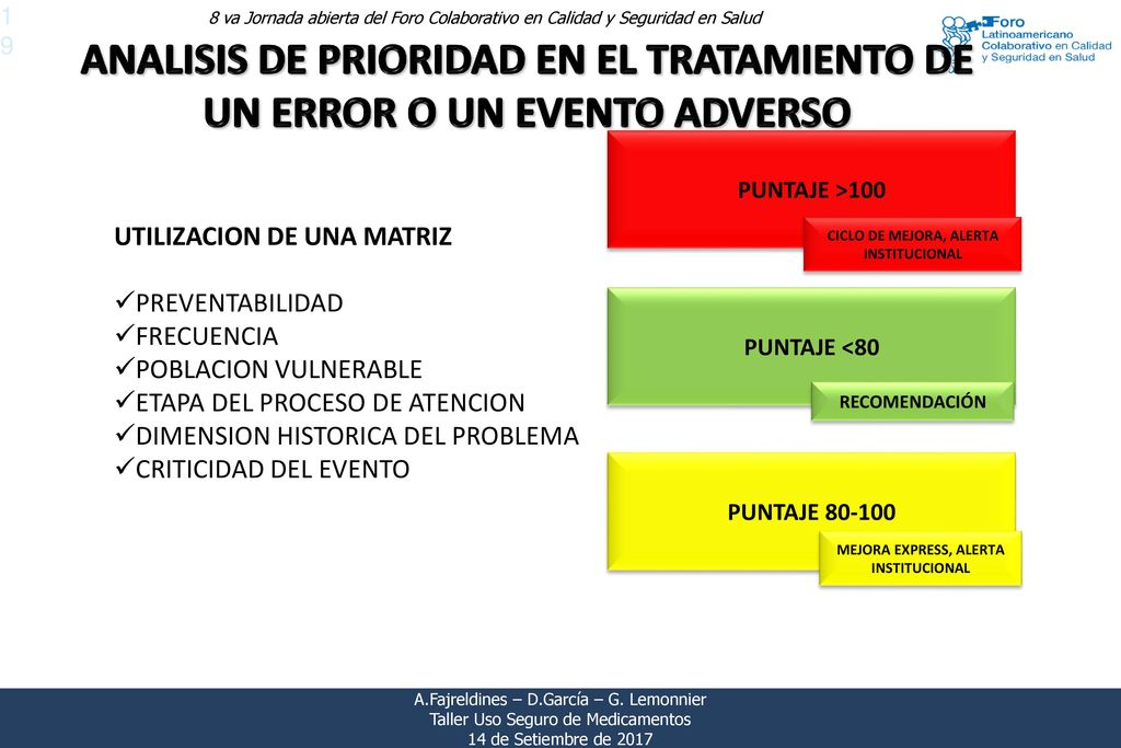 ANALISIS DE PRIORIDAD EN EL TRATAMIENTO DE UN ERROR O UN EVENTO ADVERSO