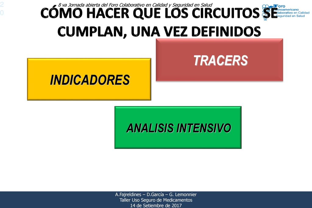 CÓMO HACER QUE LOS CIRCUITOS SE CUMPLAN, UNA VEZ DEFINIDOS