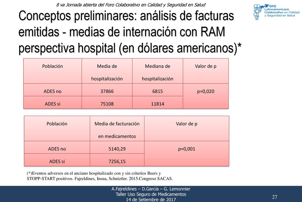 Conceptos preliminares: análisis de facturas emitidas - medias de internación con RAM perspectiva hospital (en dólares americanos)*