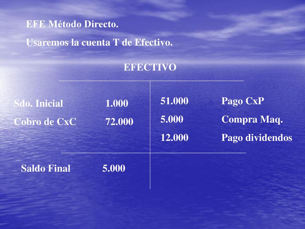 EFE Método Directo. Usaremos la cuenta T de Efectivo. EFECTIVO Pago CxP Compra Maq.