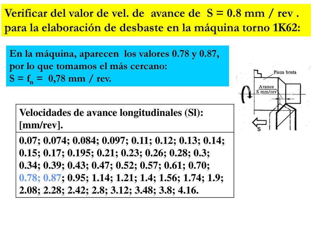 Verificar del valor de vel. de avance de S = 0.8 mm / rev .