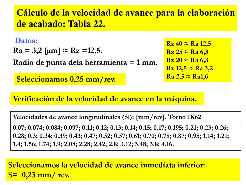 Cálculo de la velocidad de avance para la elaboración de acabado: Tabla 22.