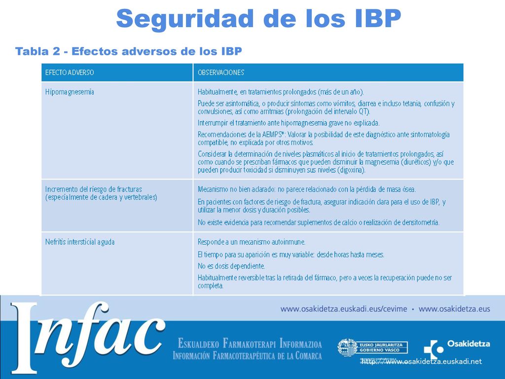 Seguridad de los IBP Tabla 2 - Efectos adversos de los IBP