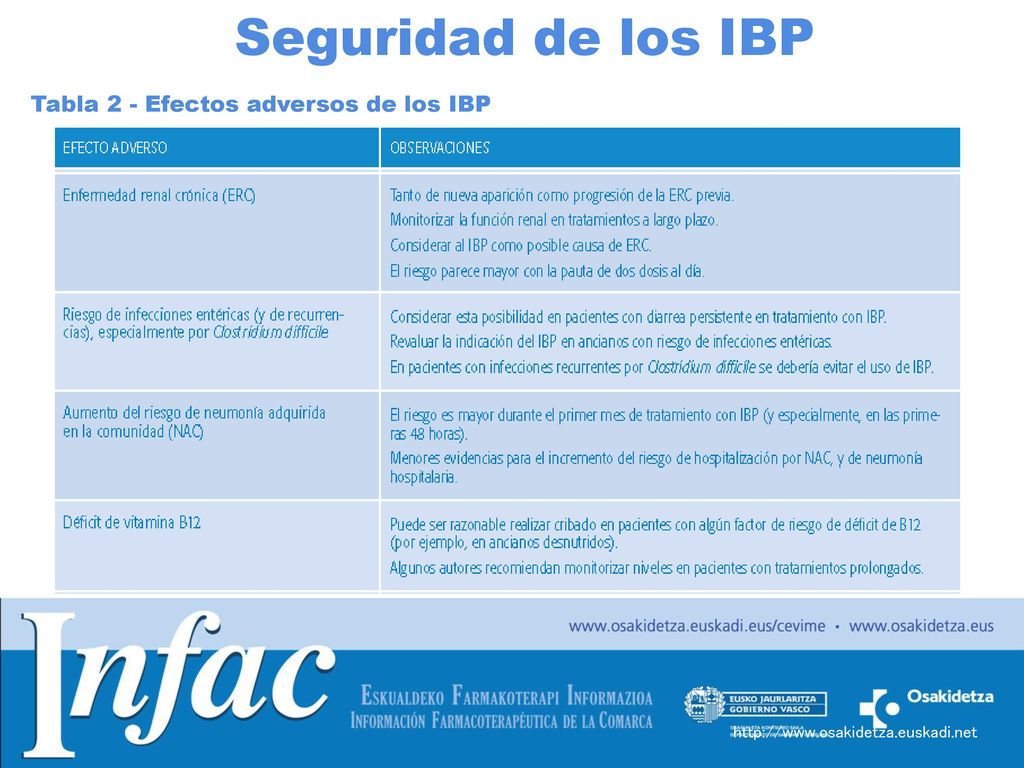 Seguridad de los IBP Tabla 2 - Efectos adversos de los IBP